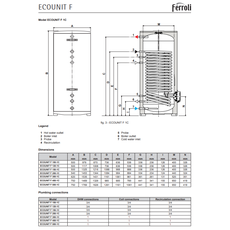 Kombi.boiler. ECOUNIT F 200-1C