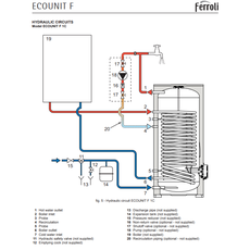 Kombinuotas vandens šildytuvas ECOUNIT F 300-1C