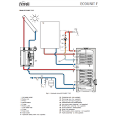 Kombinuotas vandens šildytuvas ECOUNIT F 300-2C