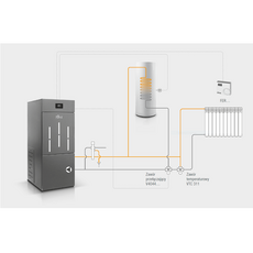 BIOPELLET PRO 18 kW Automatizēts granulu katls