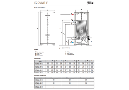 Kombinuotas vandens šildytuvas ECOUNIT F 150-1C