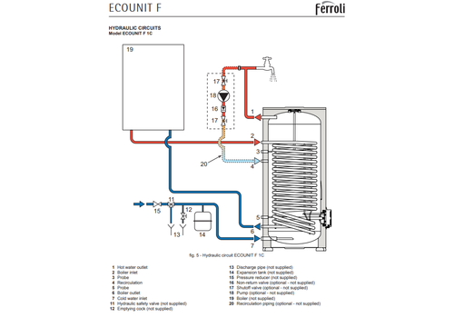 Kombinuotas vandens šildytuvas ECOUNIT F 100-1C