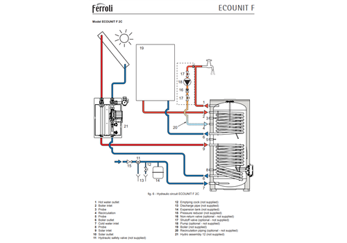 Kombinuotas vandens šildytuvas ECOUNIT F 500-2C